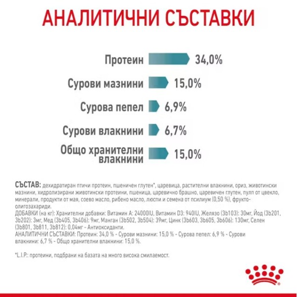 Royal Canin Hairball Care - Пълноценна суха храна за котки над 12 месеца за намаляване образуването на космени топки